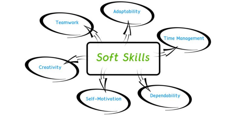 These are the soft skills employers are looking for | Job Mail Blog